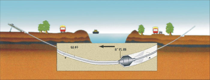 上虞非开挖